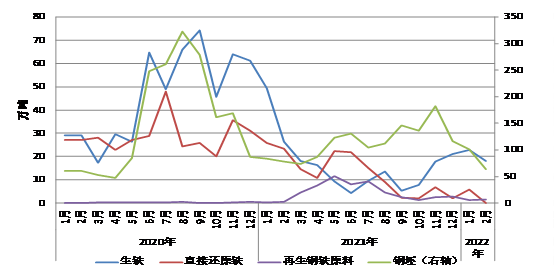 2022年12月鋼鐵產(chǎn)品進(jìn)出口月報